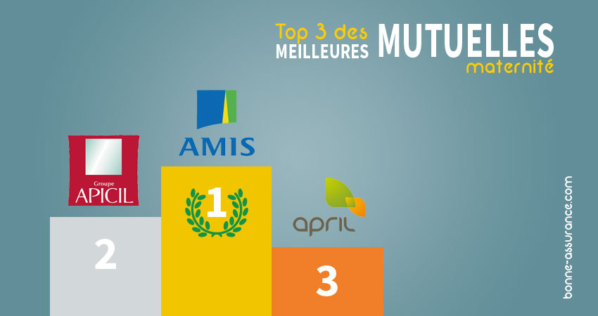top 3 meilleures maternites